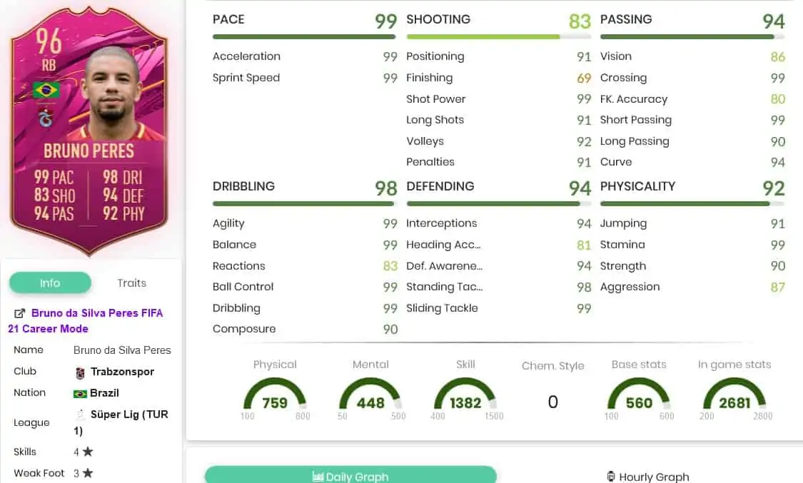peresstats