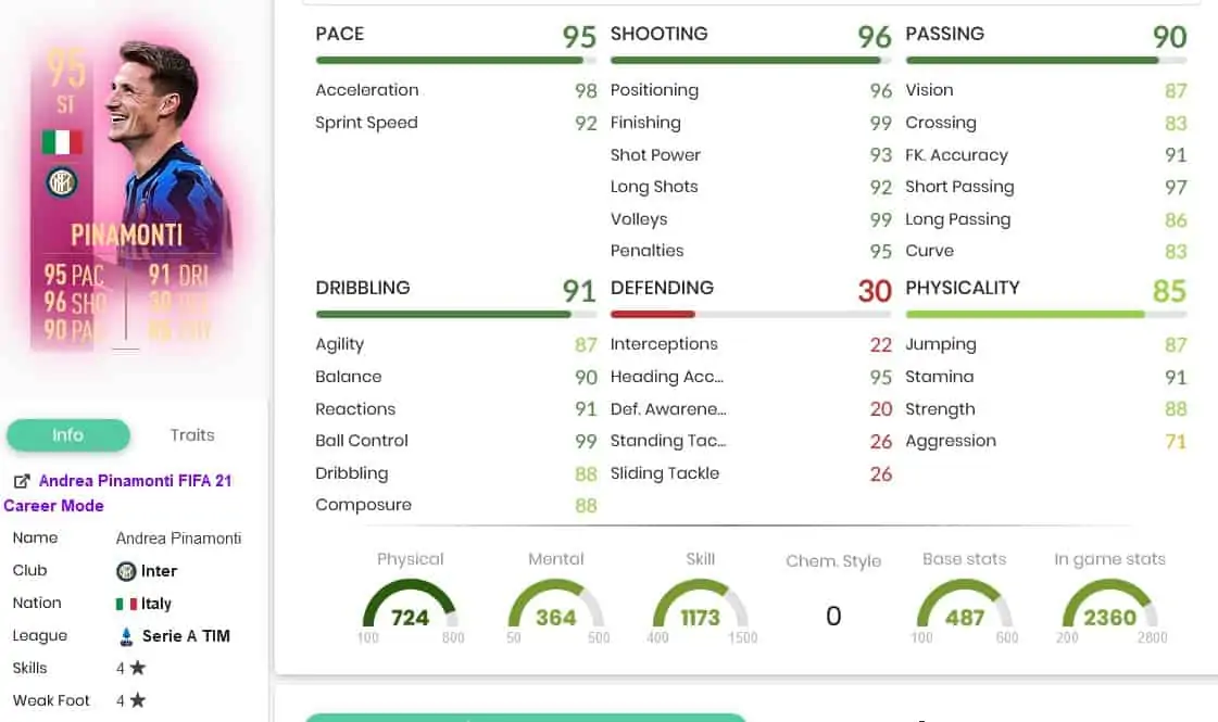 pinamonti stats