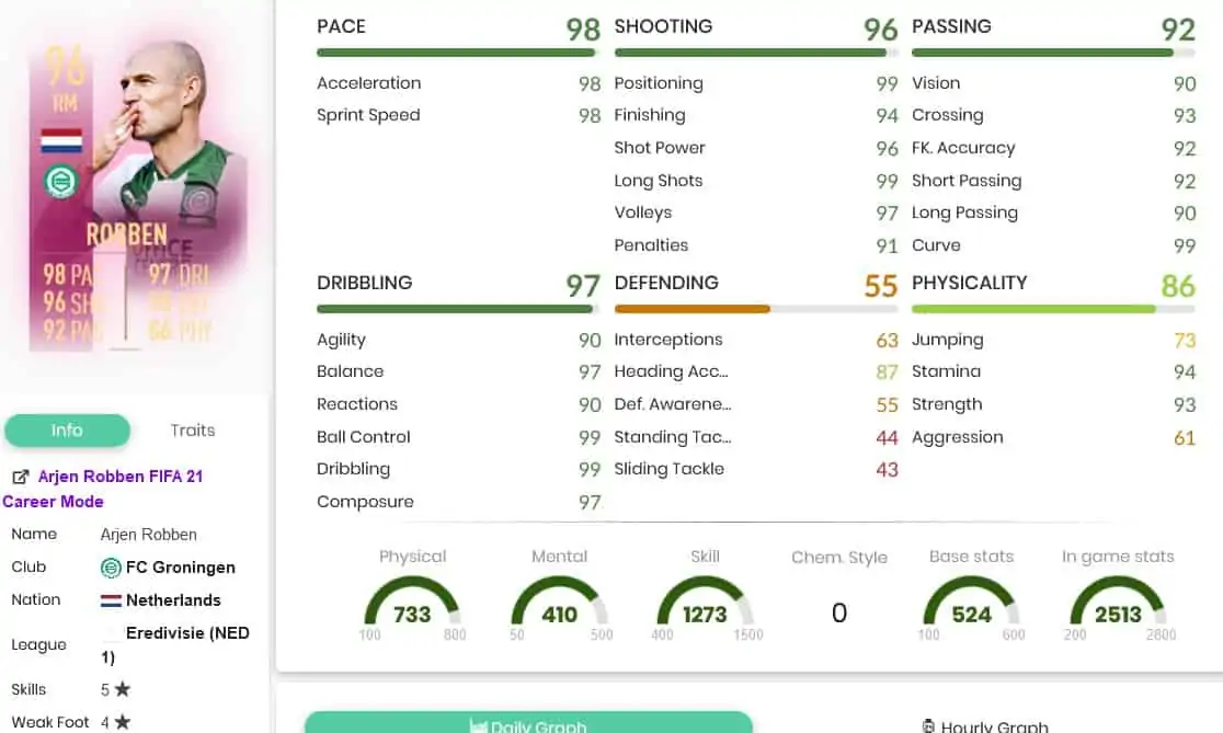 robbben stats