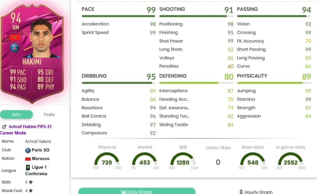stats hakimi fifa21