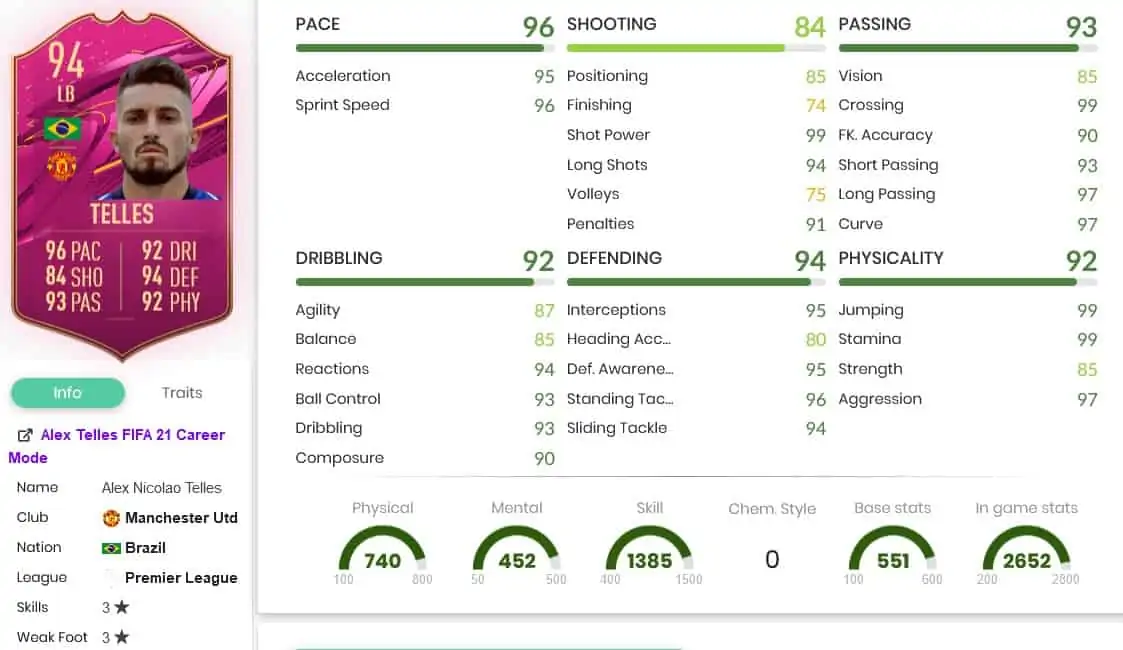 tellesstats