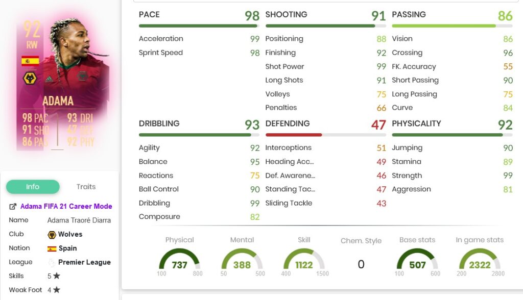 traore stats 1