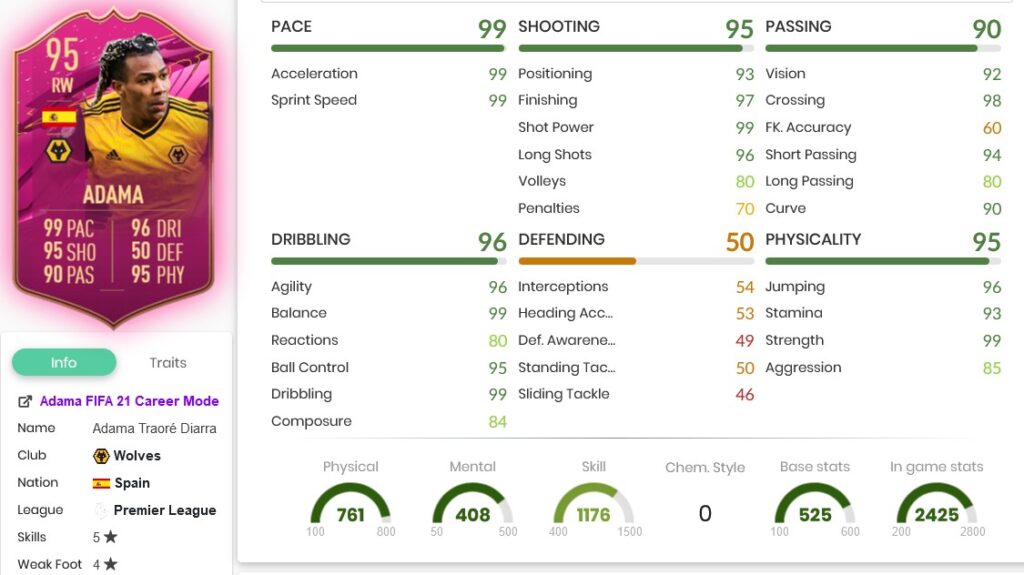 traore stats 2