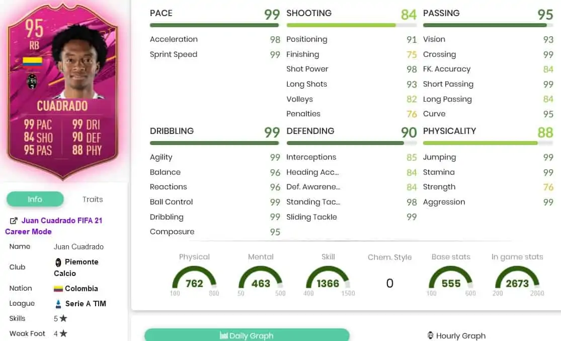 Cuadradostats