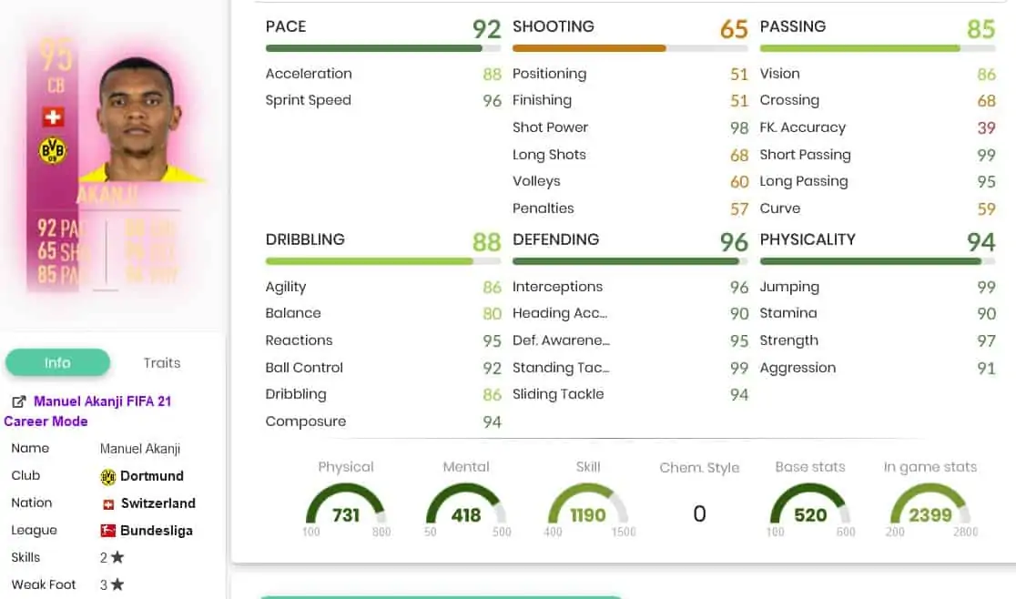 akanjistats