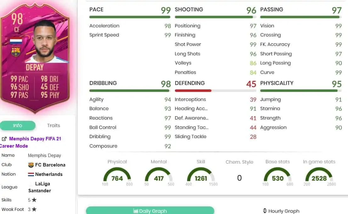 depaystats