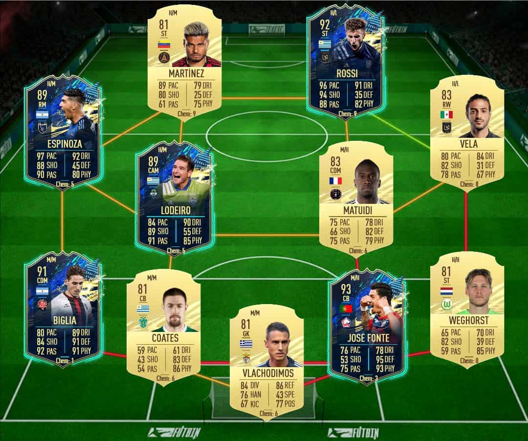 Fifa 21 Sbc Memphis Depay Futties Cheapest Solutions Fifaultimateteam It Uk