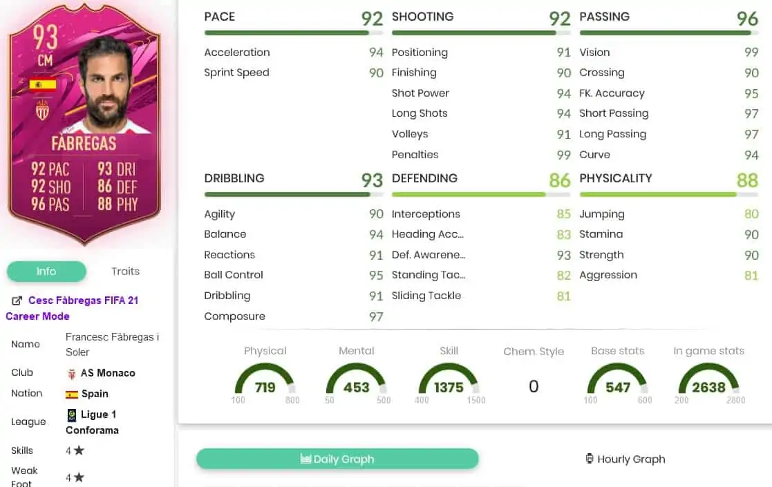 fabregasstats