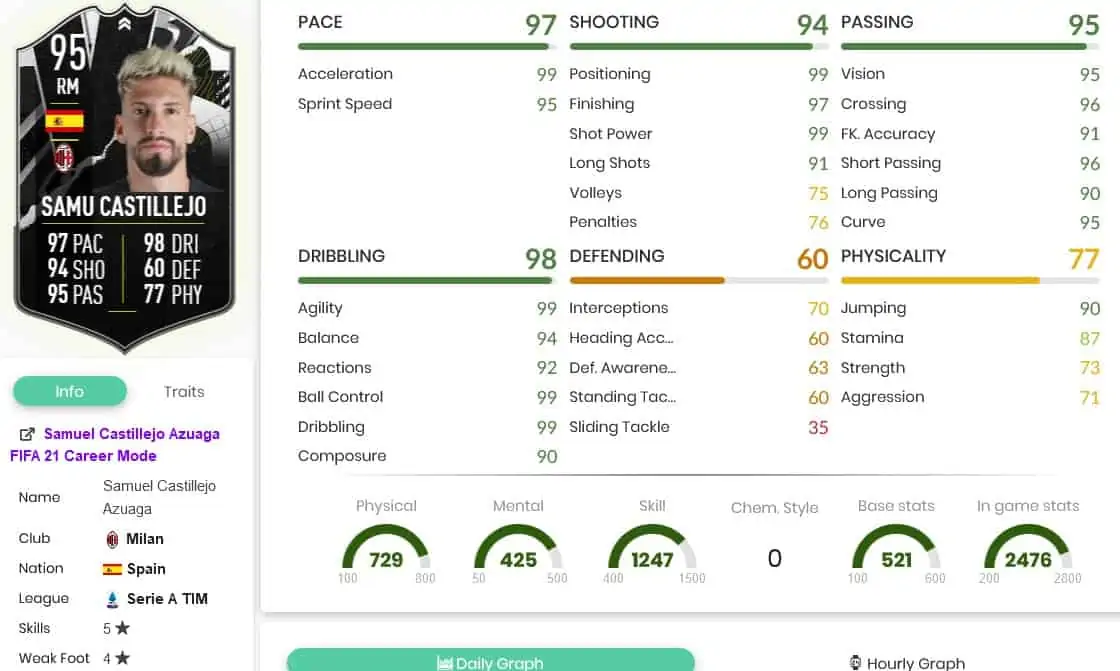 gocasstats 1