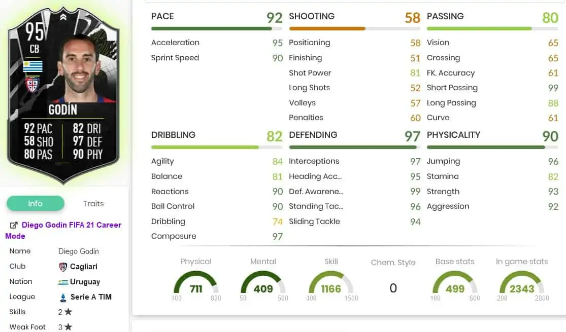gocasstats 2