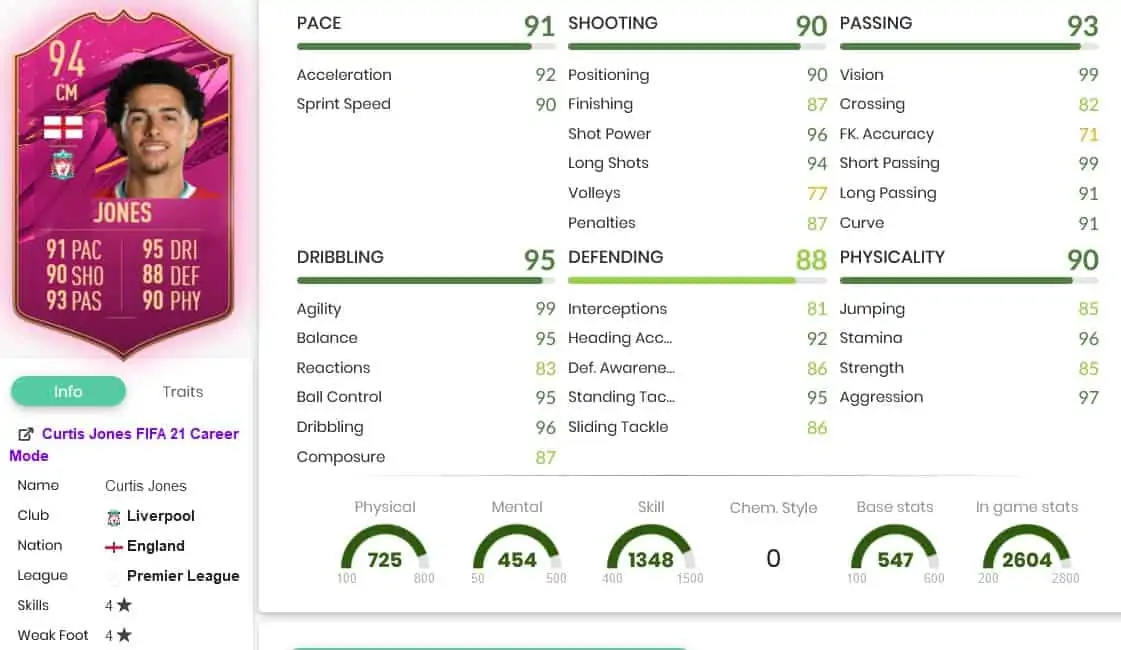 jonesstats