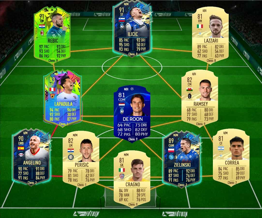 Snabbast 194 Futbin Draft Fifa Snabbast 194 Futbin Draft Fifa