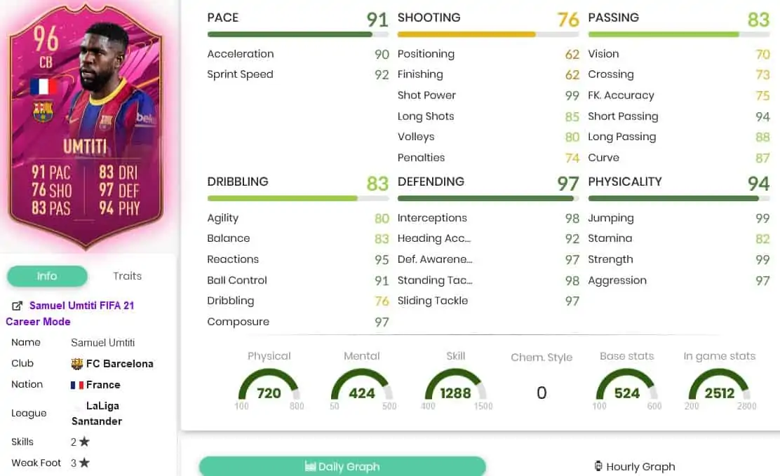 umtitistats