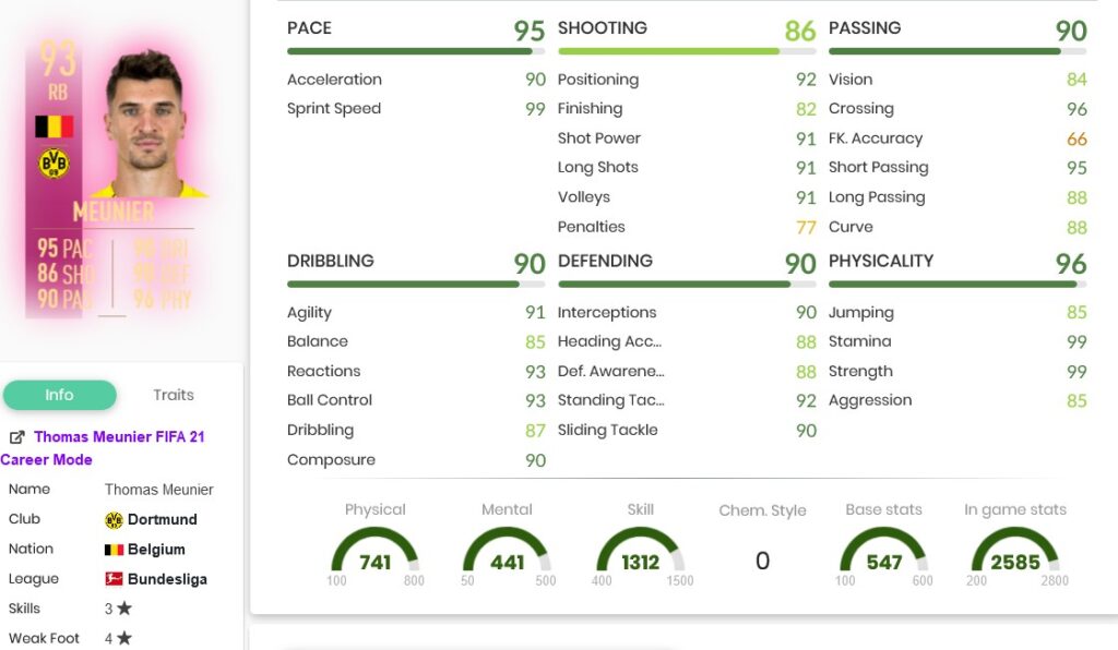witstats 1
