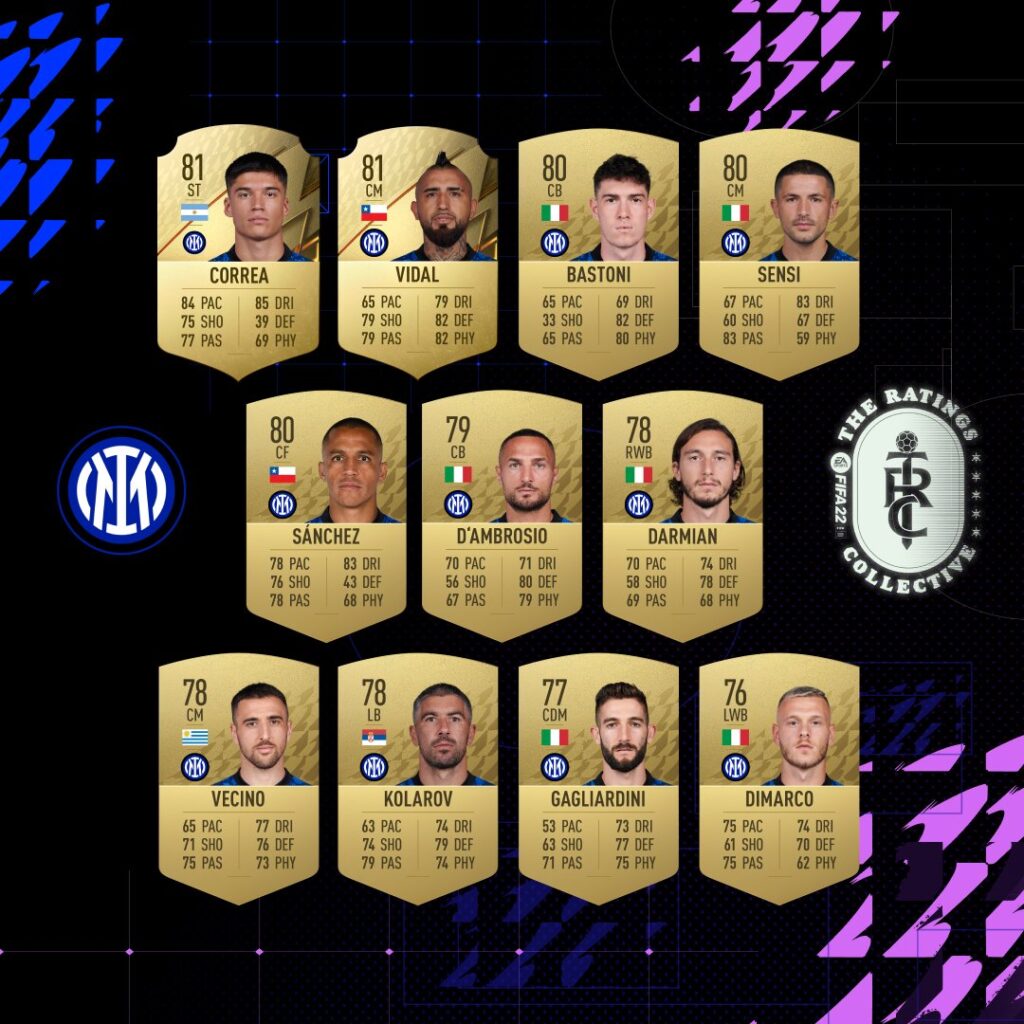 FIFA 22 Inter Official Ratings Revealed FifaUltimateTeam.it UK
