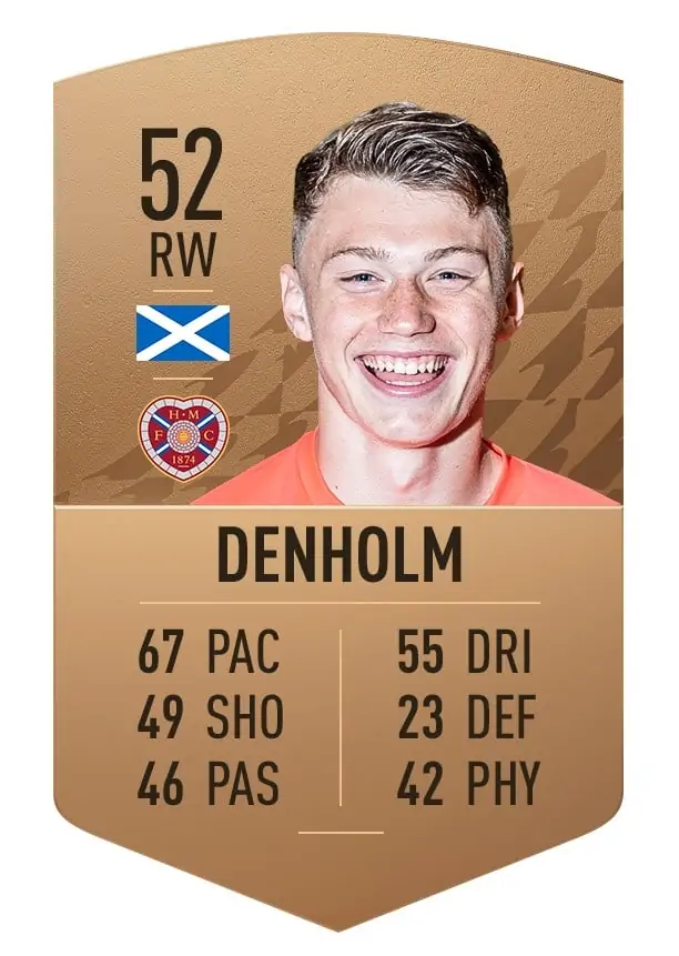 aidan denholm