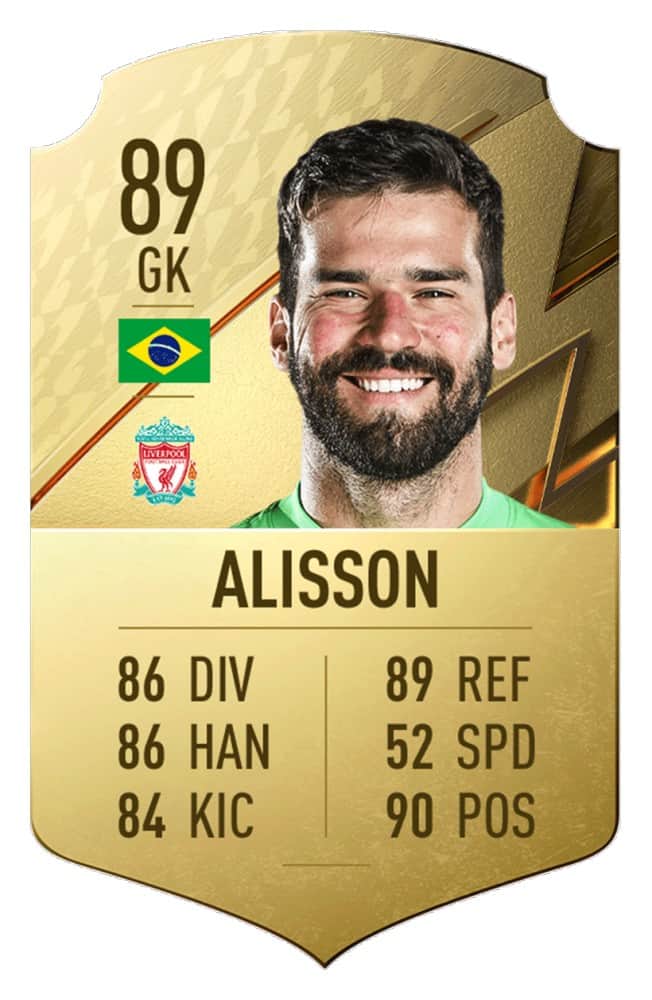 FIFA 22 Ratings Best Premier League Players revealed