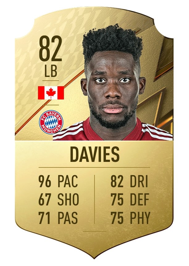 FIFA 22 Ratings Best Under 21 Players revealed FifaUltimateTeam.it UK