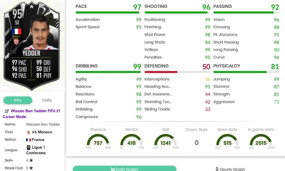 ben yedder stats