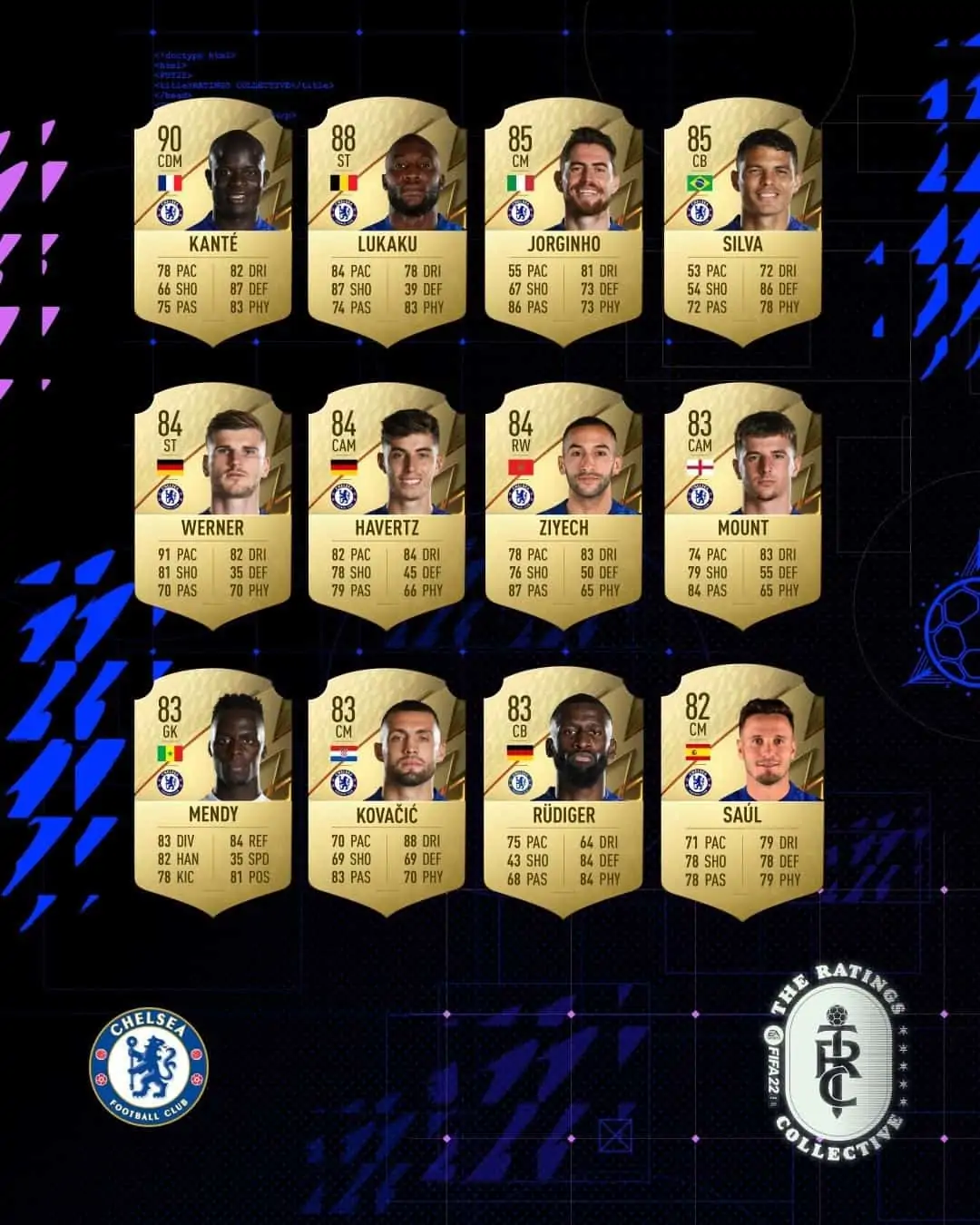 chelseafc ratings 1 fifa 22