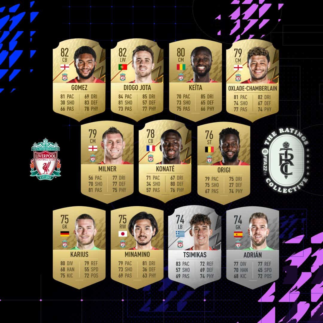 FIFA 22 Ratings Liverpool Official Overall and Stats Revealed FifaUltimateTeam.it UK