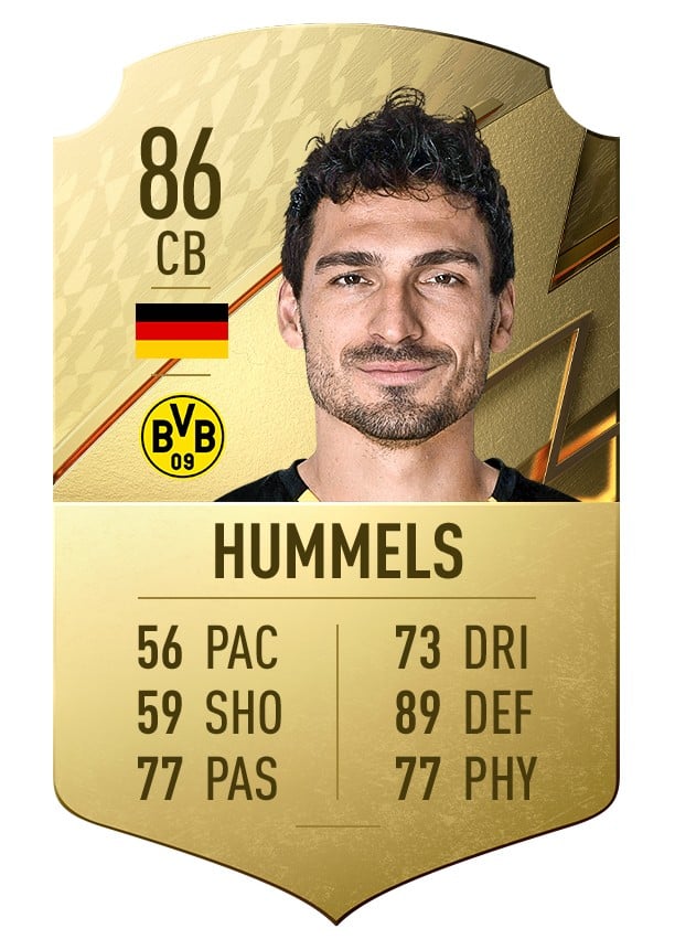 FIFA 22 Ratings Best Bundesliga Players revealed FifaUltimateTeam.it