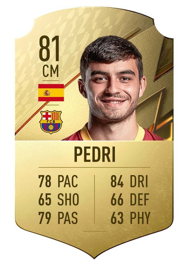 FIFA 22 Ratings Best Under 21 Players revealed FifaUltimateTeam.it UK