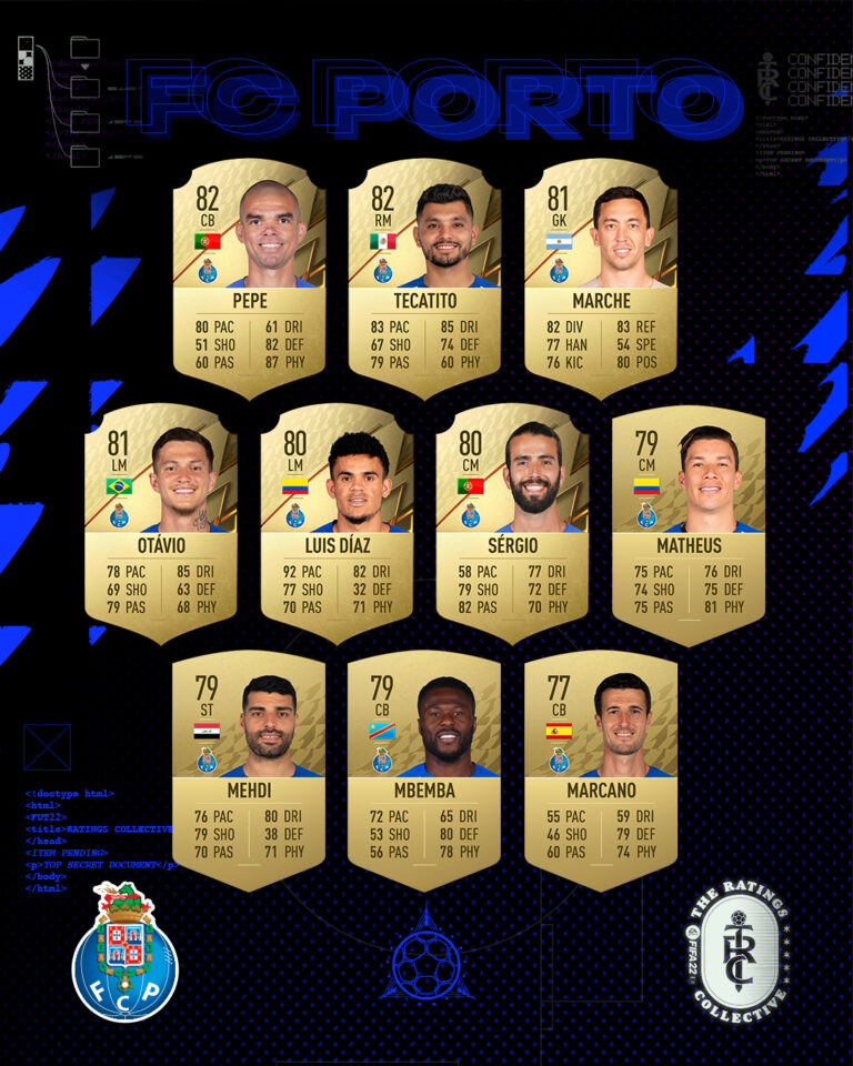 FIFA 22 Porto Official Ratings Revealed FifaUltimateTeam.it UK
