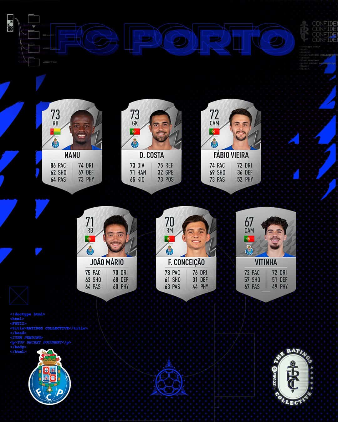 FIFA 22 Porto Official Ratings Revealed FifaUltimateTeam.it UK
