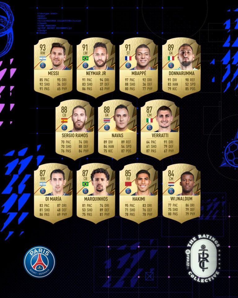 FIFA 22 Ratings PSG Official Overall and Stats Revealed