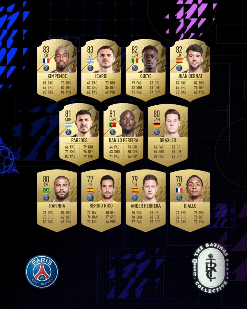 FIFA 22 Ratings PSG Official Overall and Stats Revealed