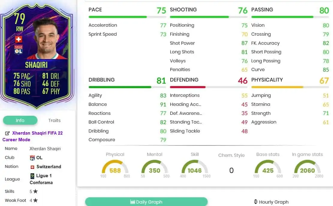 qiri stats