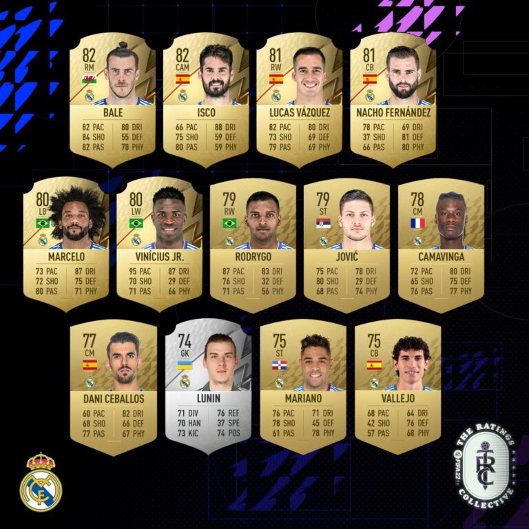 FIFA 22 Ratings Real Madrid Official Overall and Stats Revealed