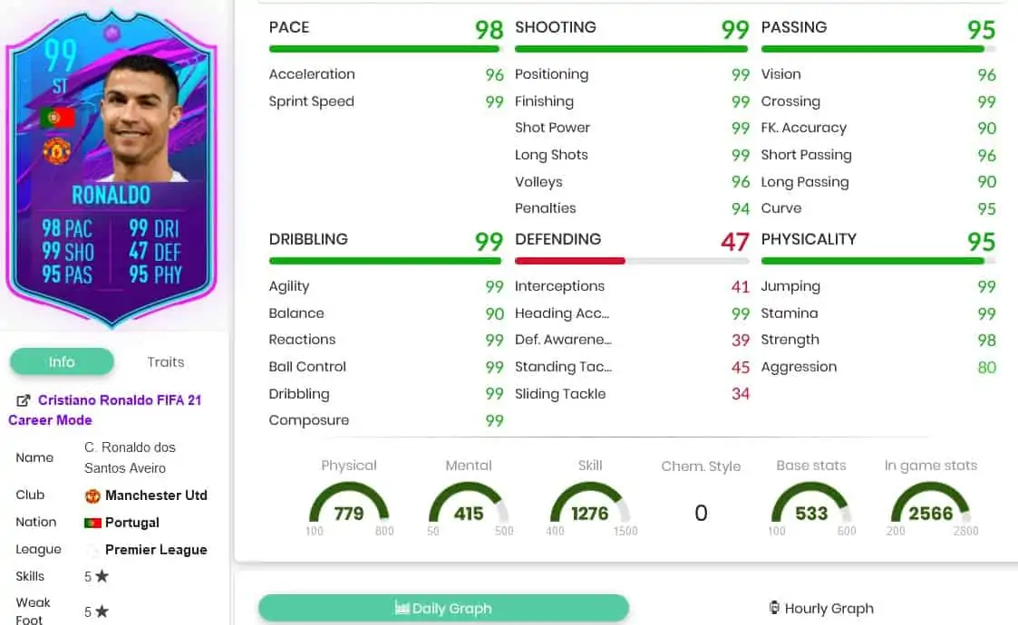 ronaldostats