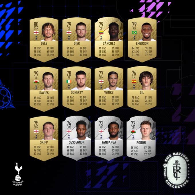 FIFA 22 Ratings Tottenham Spurs Official Overall Leaked
