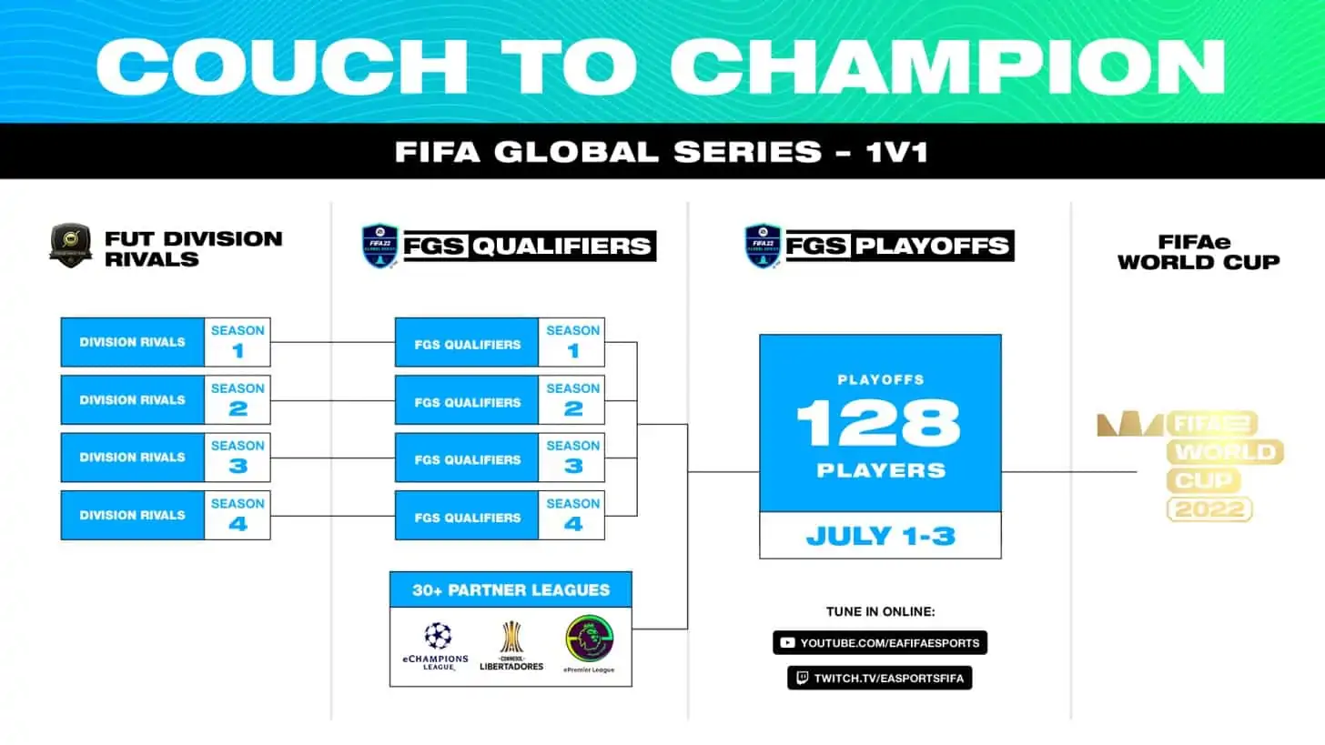 the road to the fifae world cup