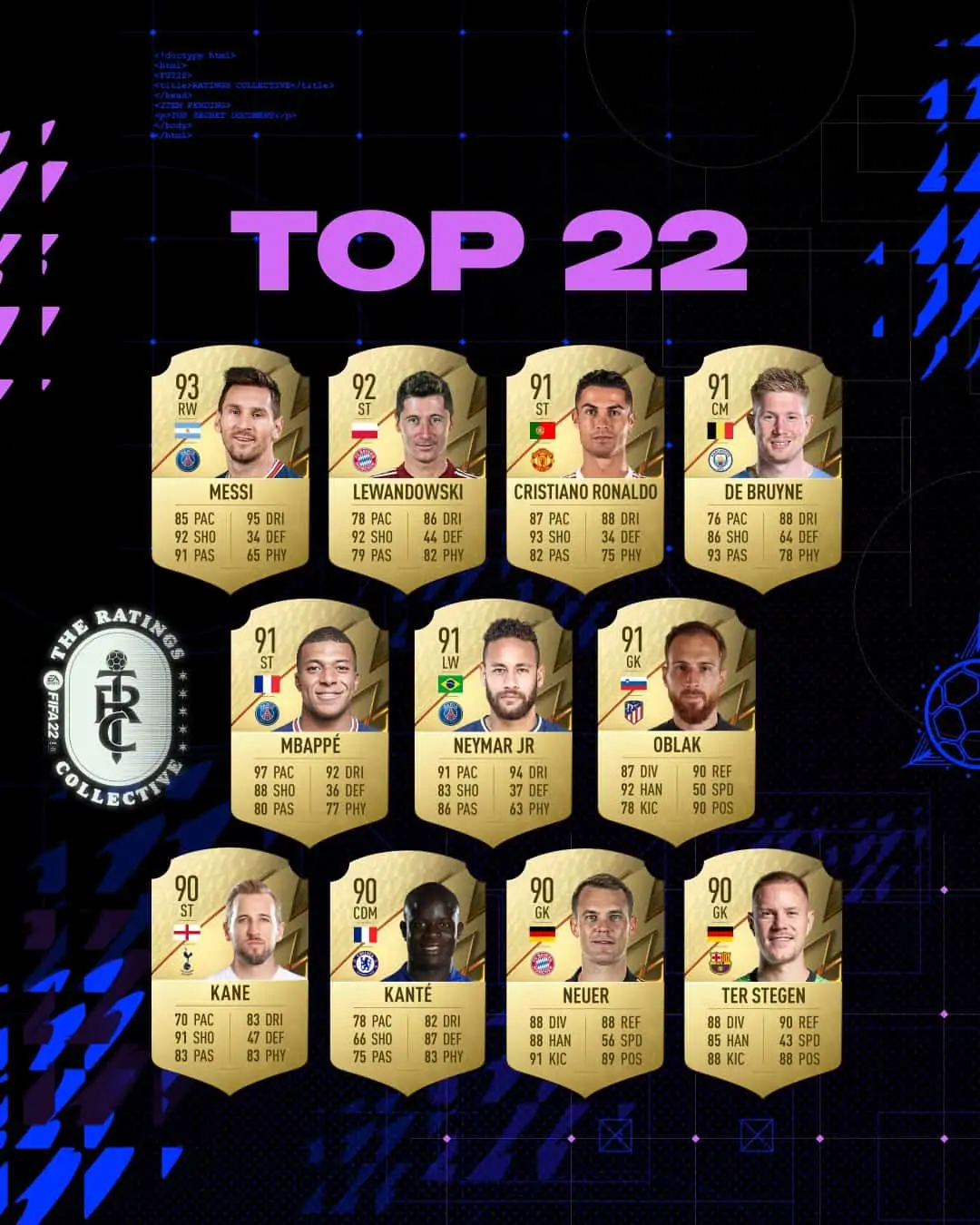 top22