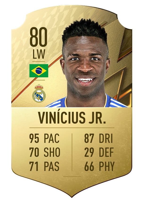 FIFA 22 Ratings Fastest Players List revealed FifaUltimateTeam.it UK