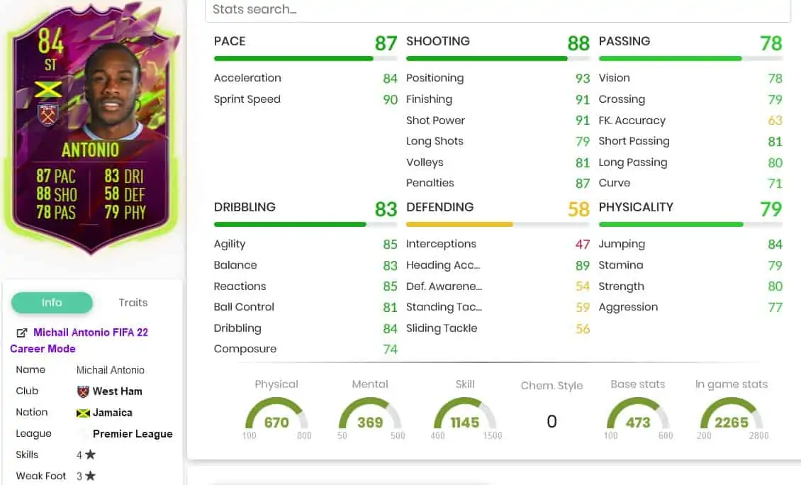 antoniostats