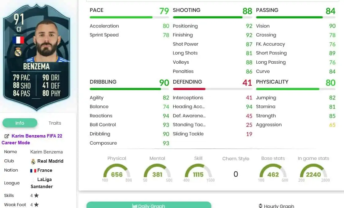 benzema potm