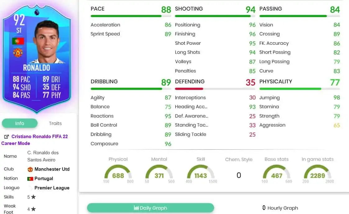 cr7stats
