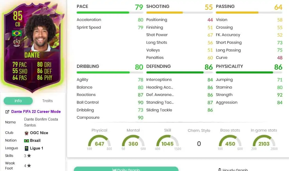 dantestats