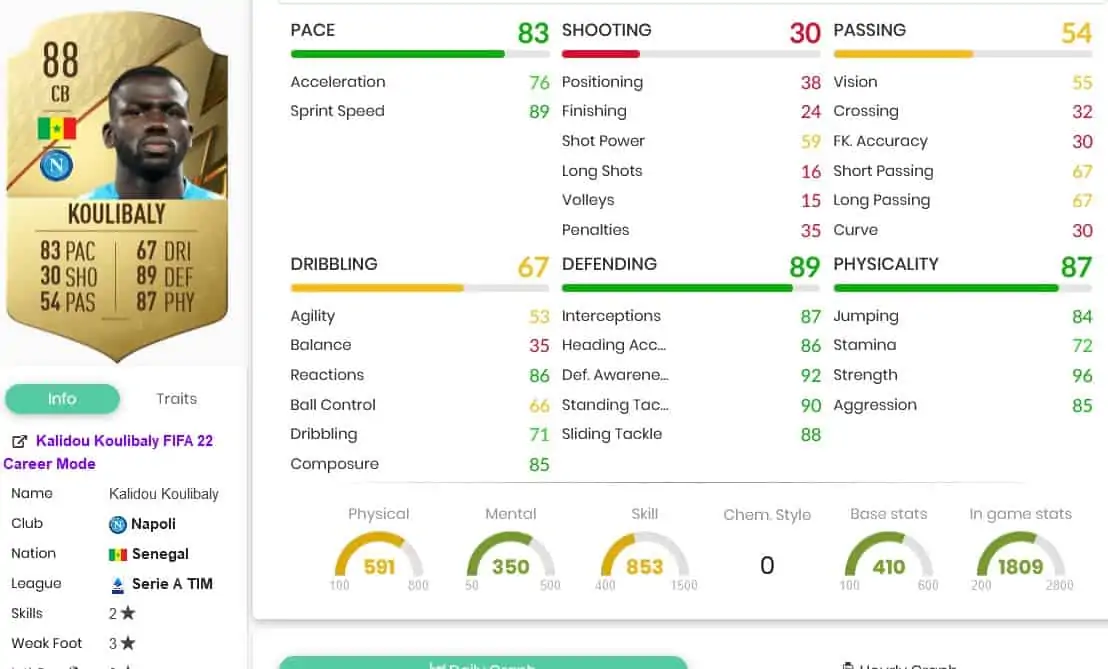 koulibstats