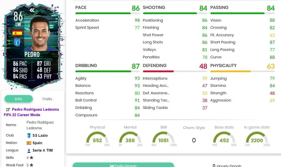 pedrostats