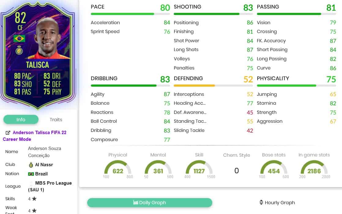 Fifa 22 Sbc Anderson Talisca Otw Cheapest Solutions Fifaultimateteam It Uk