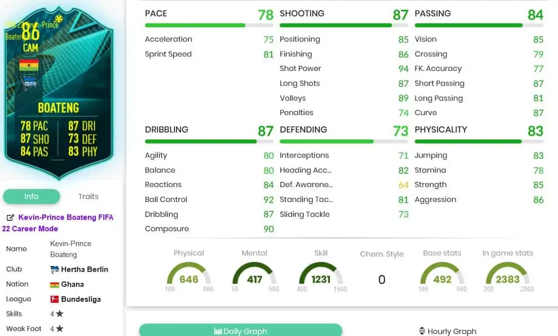 Boatengstats