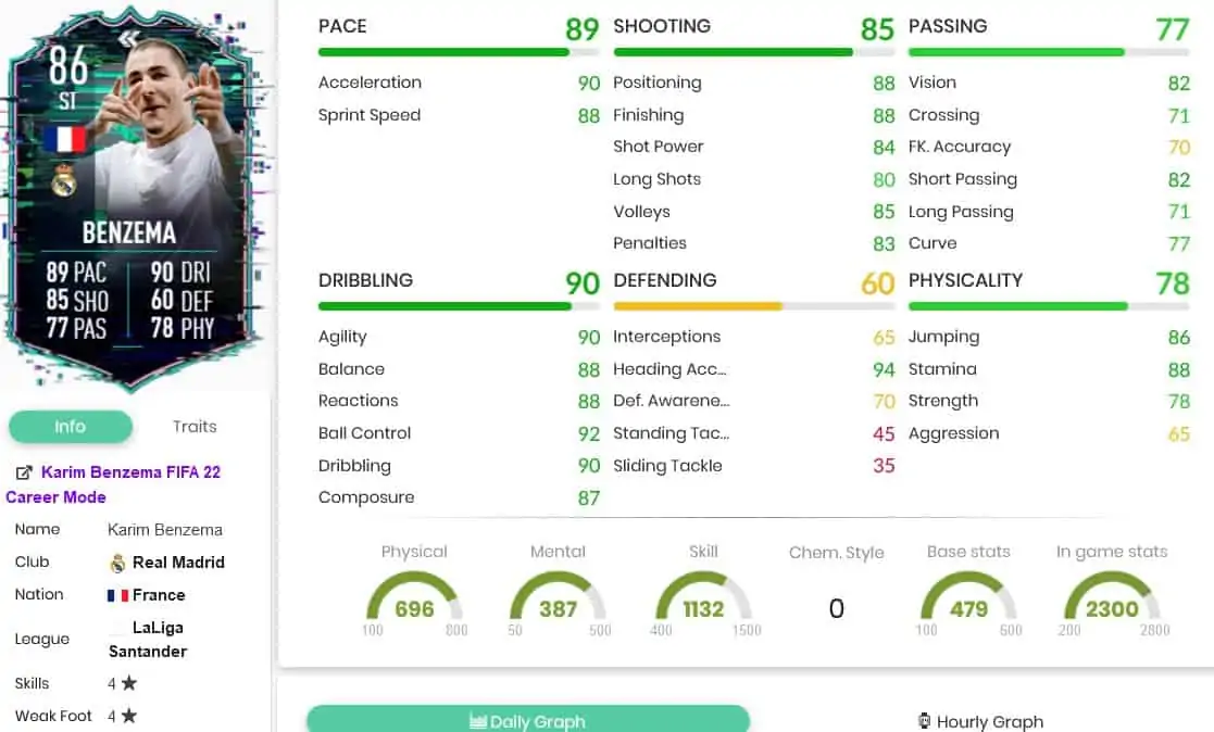 benzemastats
