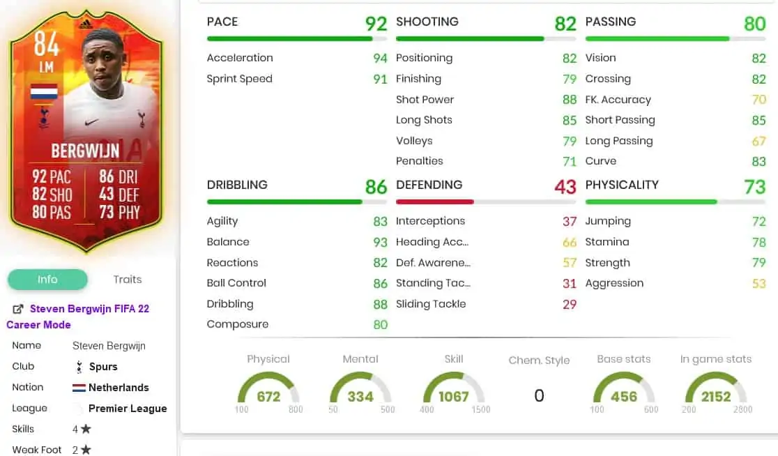 bergwijnstats