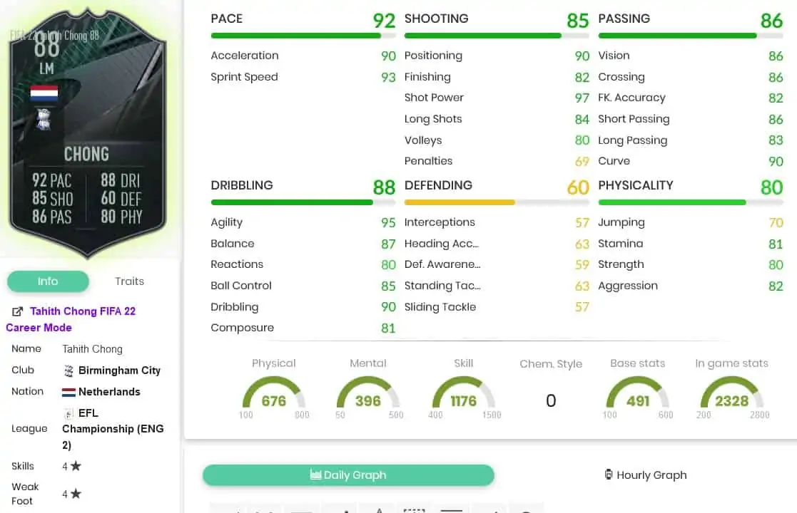 chongstats