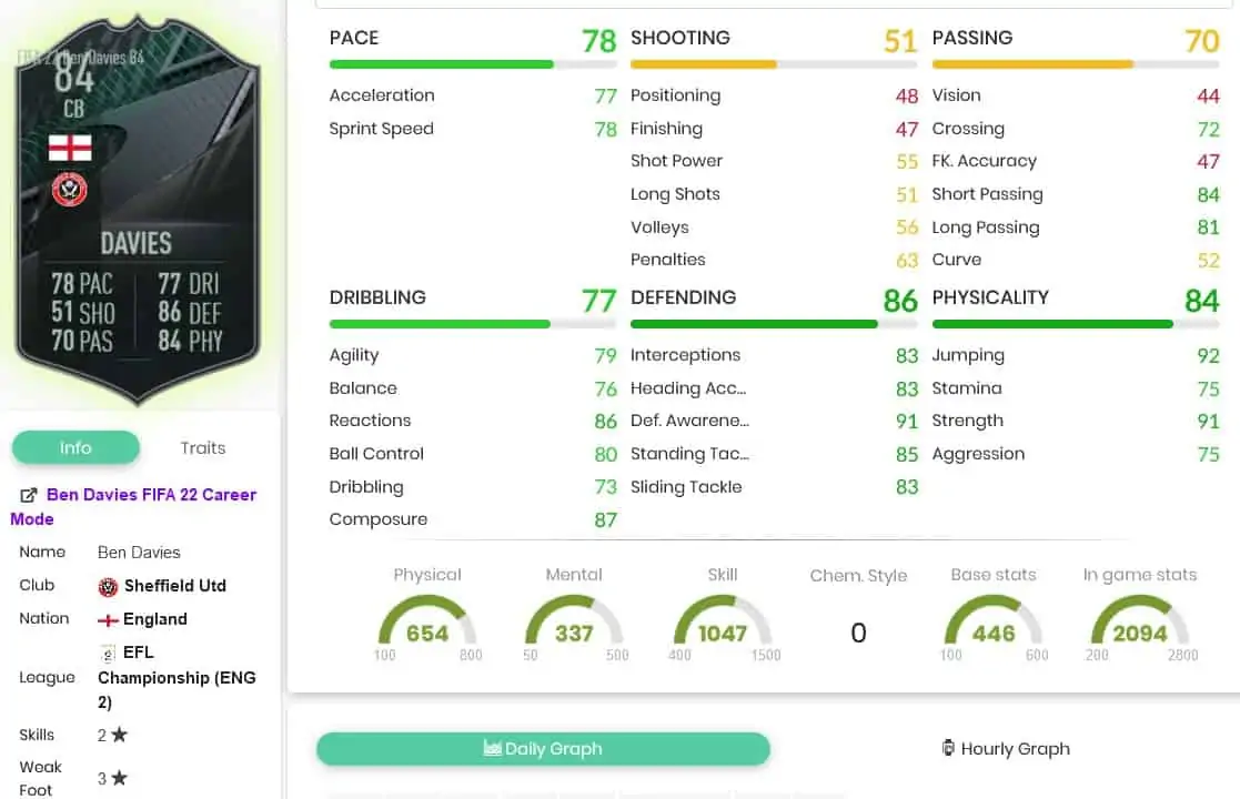 daviesstats